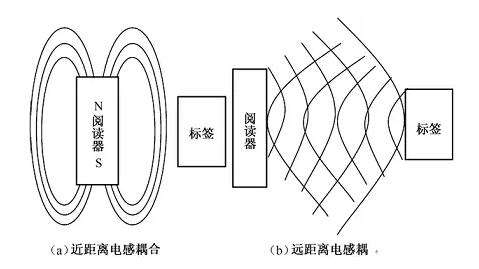 高頻和超高頻智慧圖書館的差異