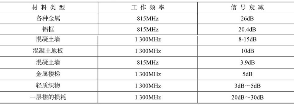 RFID讀寫器,RFID天線,RFID設備,RFID手持終端,智慧圖書館,智能書架,智能書柜,智慧零售,無人售貨機,工業RFID讀寫器,RFID標簽