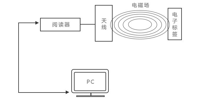 安全門禁,門禁系統,圖書館安全門,智能門禁,開放式通道門禁,門禁考勤機