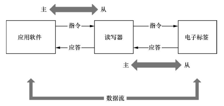 RFID讀寫器,RFID天線,RFID設備,RFID手持終端,智慧圖書館,智能書架,智能書柜,智慧零售,無人售貨機,工業RFID讀寫器,RFID標簽