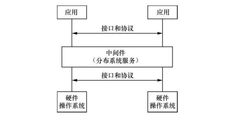 RFID讀寫器,RFID天線,RFID設備,RFID手持終端,智慧圖書館,智能書架,智能書柜,智慧零售,無人售貨機,工業(yè)RFID讀寫器,RFID標簽