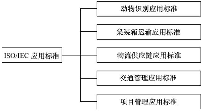 RFID讀寫器,RFID天線,RFID設(shè)備,RFID手持終端,智慧圖書館,智能書架,智能書柜,智慧零售,無人售貨機,工業(yè)RFID讀寫器,RFID標(biāo)簽